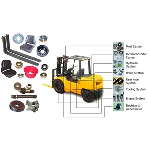 Inilah 10 Sparepart Forklift yang Harus Anda Perhatikan