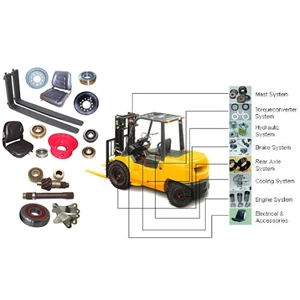 Sparepart Forklift Berkualitas Tinggi yang Harus Dimiliki Setiap Pemilik Bisnis