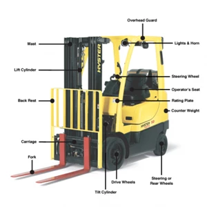 Pentingnya Pemilihan Body Part yang Sesuai dalam Menjaga Keandalan Forklift Anda